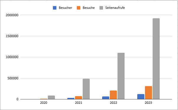 statistiken_blog